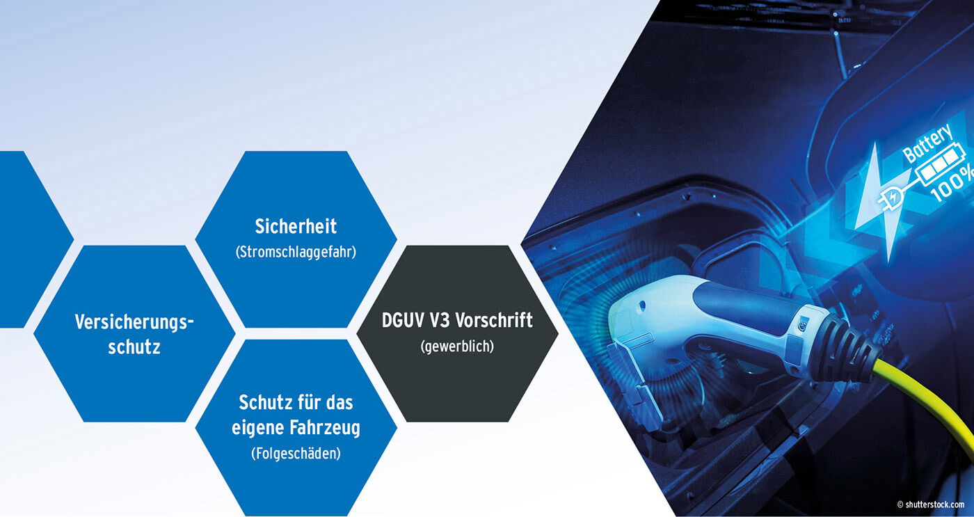 Elektroladekabel Prüfung